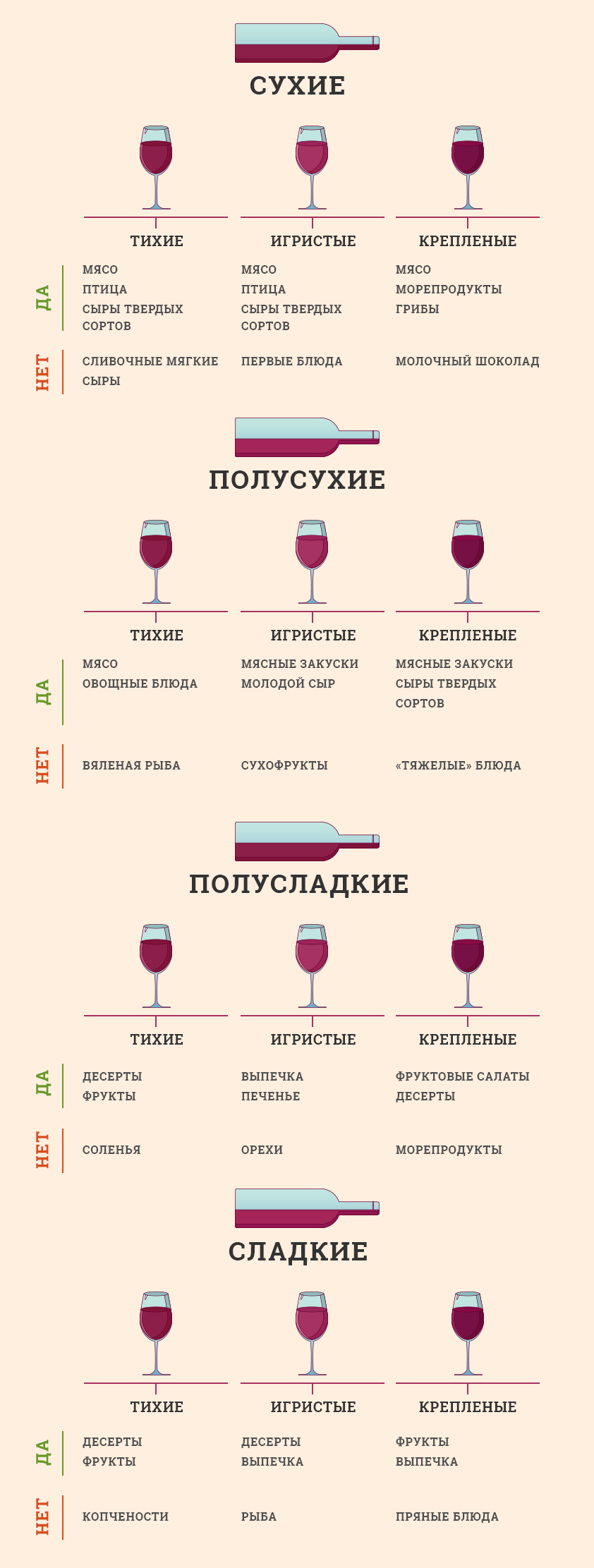 С чем пить красные вина: лучшие сочетания